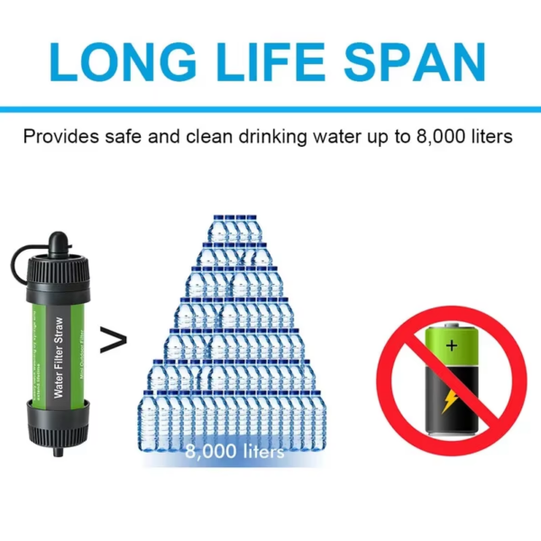 Outdoor Water Filter Straw Portable Water Purifier Survival Emergency Drinking Purifier Camping Hiking Backpacking Emergency - Image 5